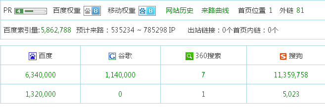 半年做個垃圾站