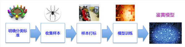 為了不在直播中看到少兒不宜的景象，阿里做了這些