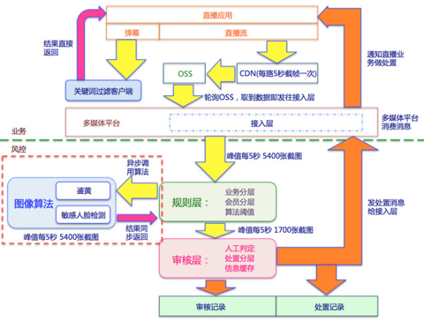 為了不在直播中看到少兒不宜的景象，阿里做了這些