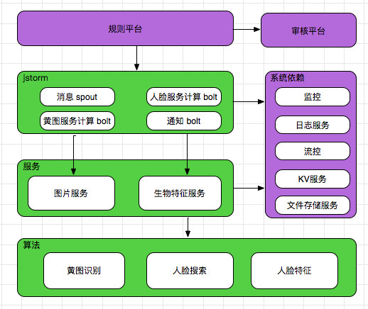 為了不在直播中看到少兒不宜的景象，阿里做了這些