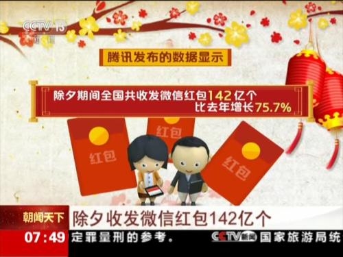 支付寶側(cè)目 除夕微信收發(fā)紅包142億個(gè) 