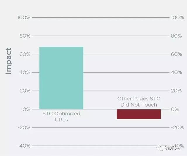 Googleseo（谷歌）搜索引擎排名用優質內容脫穎而出-海瑤SEO培訓研究中心