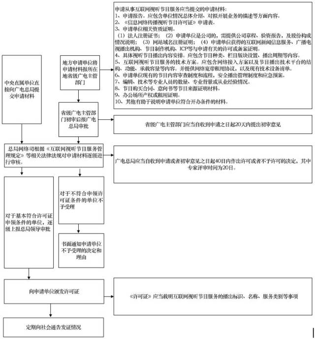 一則通告讓微博近70億市值蒸發 可能你也會受影響