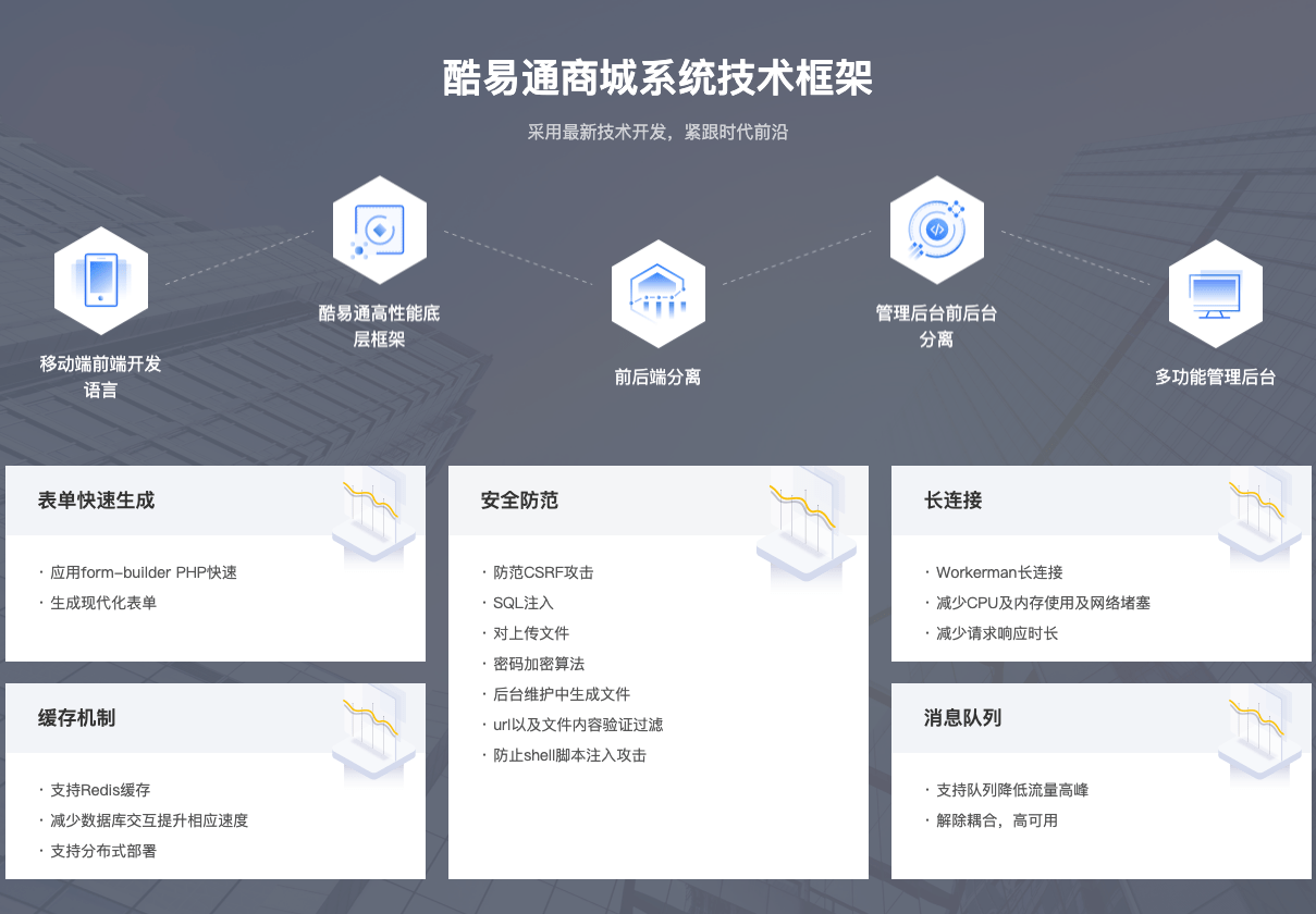 采用最新技術開發，緊跟時代前沿