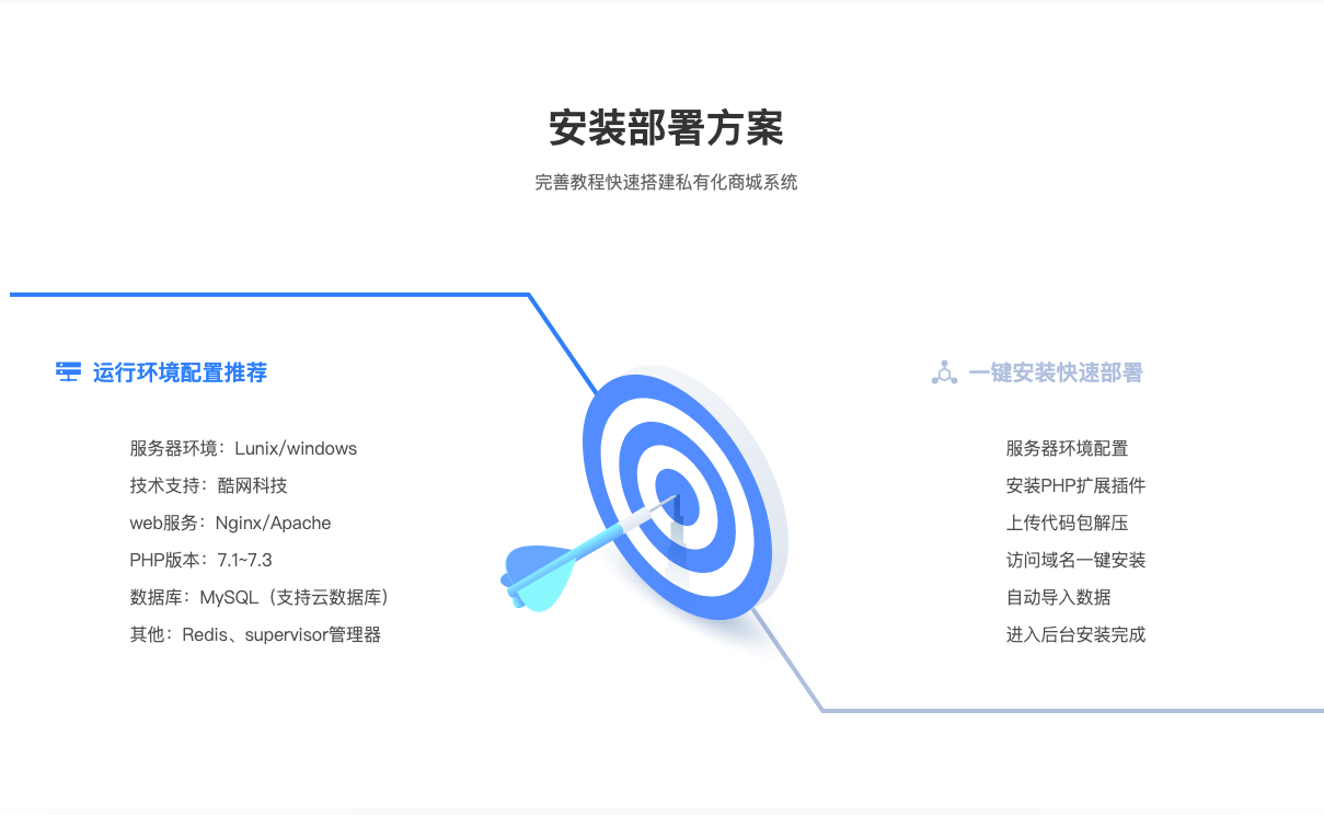 盡善盡美，悉察客戶需求；精益求精，超越客戶期待

