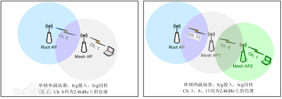 無線監控天線傳輸