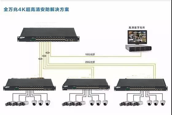 視頻監控系統安裝步奏