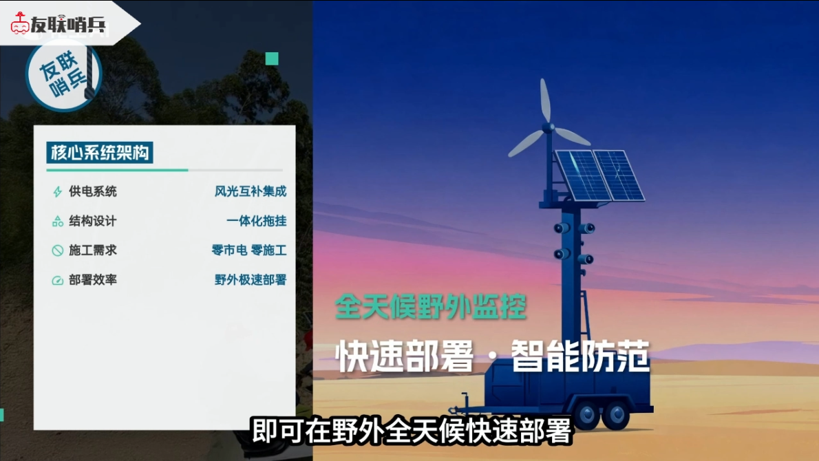移動(dòng)監(jiān)控是什么？以友聯(lián)哨兵為例
